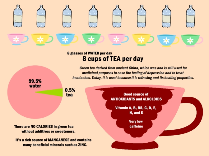 Green Tea Infogram